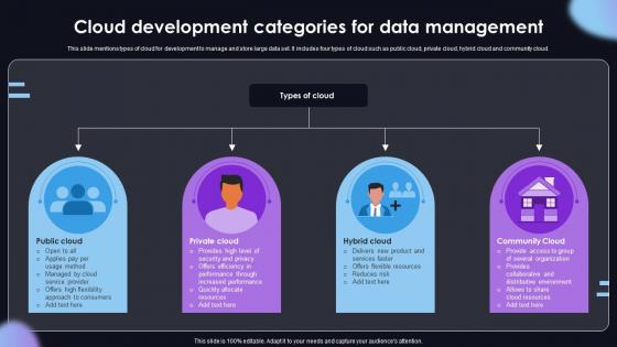Cloud Development Categories For Data Management