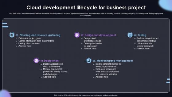Cloud Development Lifecycle For Business Project