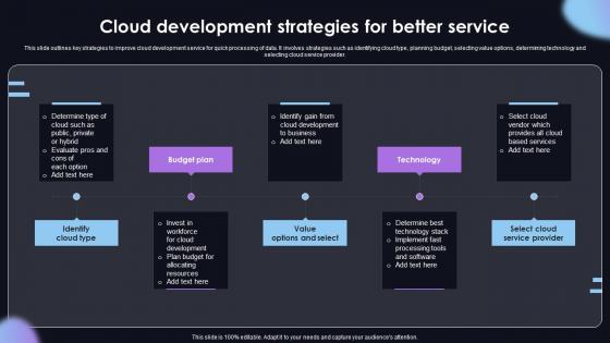 Cloud Development Strategies For Better Service