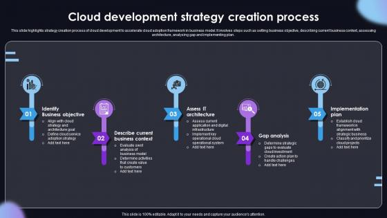 Cloud Development Strategy Creation Process