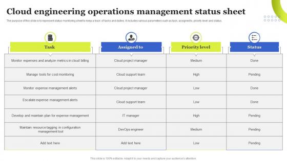 Cloud Engineering Operations Management Status Sheet