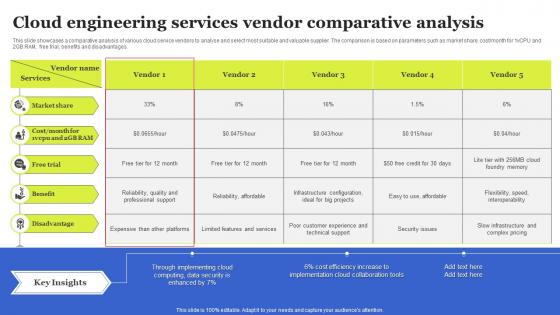 Cloud Engineering Services Vendor Comparative Analysis