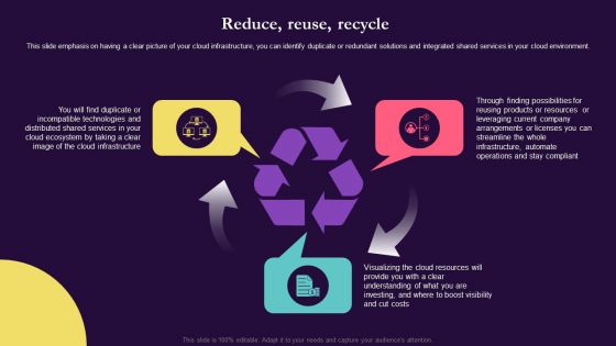 Cloud Environment Review Reduce Reuse Recycle Ppt Infographic Template Backgrounds