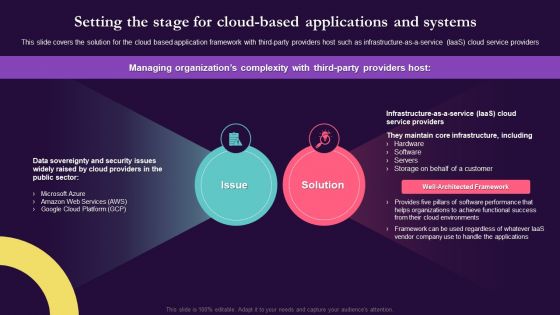 Cloud Environment Review Setting The Stage For Cloud Based Applications And Systems
