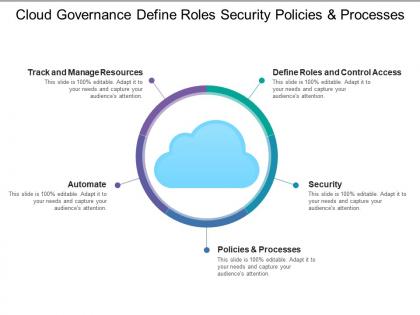Cloud governance define roles security policies and processes