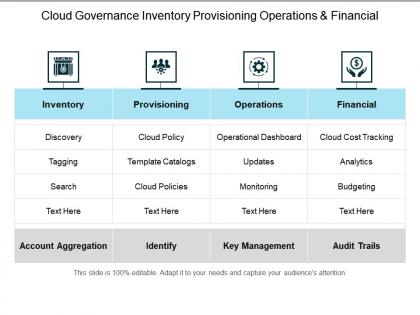 Cloud governance inventory provisioning operations and financial