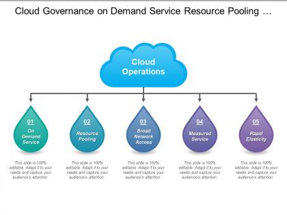 Cloud governance on demand service resource pooling network access
