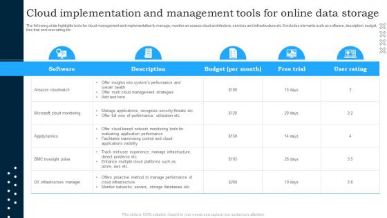 Cloud Implementation And Management Tools For Online Data Storage
