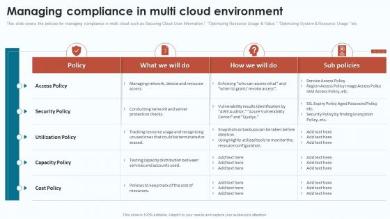 Cloud Infrastructure Analysis Managing Compliance In Multi Cloud Environment