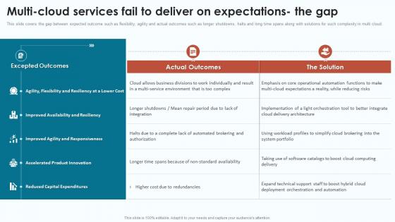 Cloud Infrastructure Analysis Multi Cloud Services Fail To Deliver On Expectations The Gap