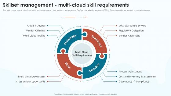 Cloud Infrastructure Analysis Skillset Management Multi Cloud Skill Requirements