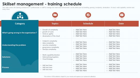 Cloud Infrastructure Analysis Skillset Management Training Schedule Ppt Gallery Master Slide