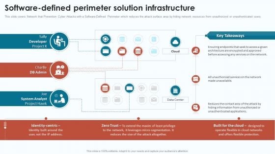 Cloud Infrastructure Analysis Software Defined Perimeter Solution Infrastructure