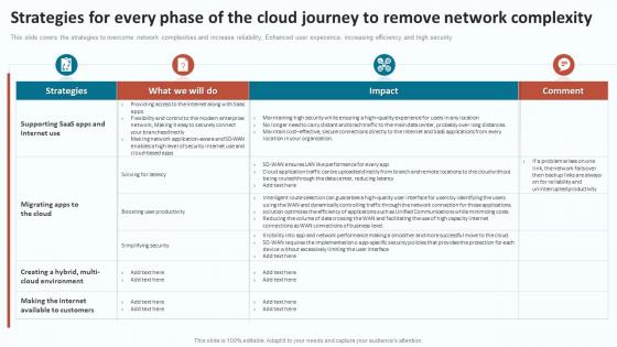 Cloud Infrastructure Analysis Strategies For Every Phase Of The Cloud Journey To Remove Network