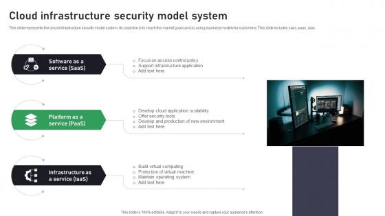 Cloud Infrastructure Security Model System