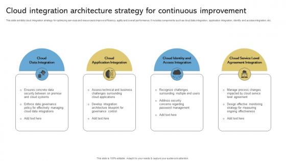 Cloud Integration Architecture Strategy For Continuous Improvement