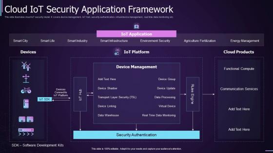 Cloud IOT Security Application Framework