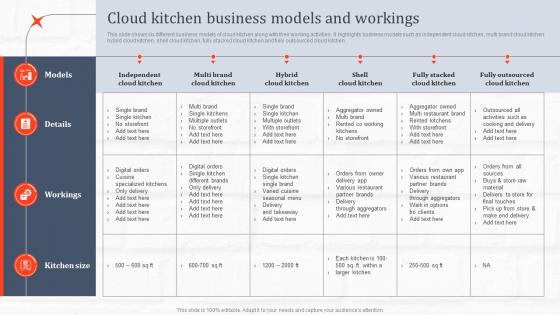 Cloud Kitchen Business Models And Workings Ghost Kitchen Global Industry