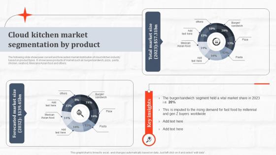 Cloud Kitchen Market Segmentation By Product Ghost Kitchen Global Industry