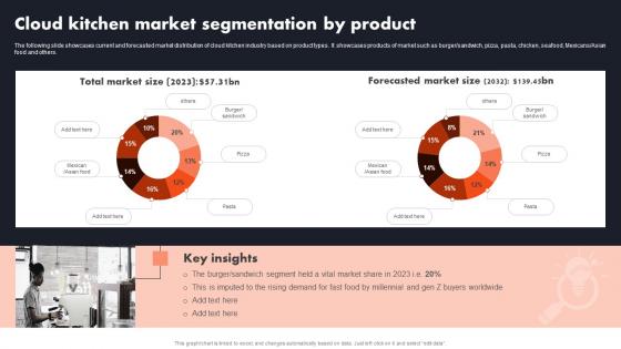 Cloud Kitchen Market Segmentation By Product Global Cloud Kitchen Platform Market Analysis