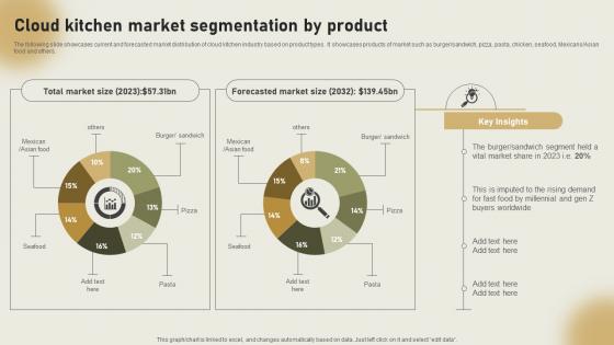 Cloud Kitchen Market Segmentation By Product International Cloud Kitchen Sector