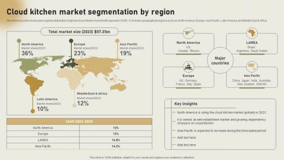 Cloud Kitchen Market Segmentation By Region International Cloud Kitchen Sector