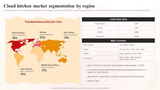 Cloud Kitchen Market Segmentation By Region World Cloud Kitchen Industry Analysis