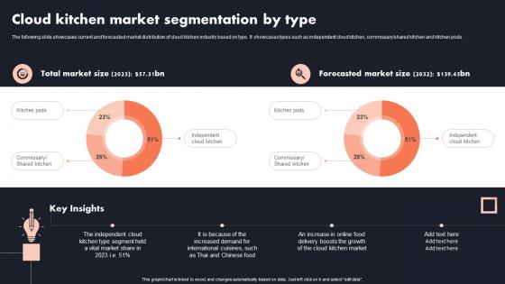 Cloud Kitchen Market Segmentation By Type Global Cloud Kitchen Platform Market Analysis