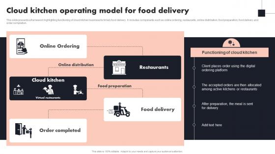 Cloud Kitchen Operating Model For Food Delivery Global Cloud Kitchen Platform Market Analysis