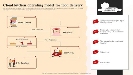 Cloud Kitchen Operating Model For Food Delivery World Cloud Kitchen Industry Analysis