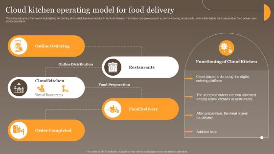Cloud Kitchen Operating Model For Food Global Virtual Food Delivery Market Assessment