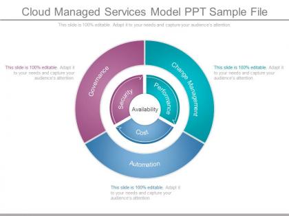 Cloud managed services model ppt sample file