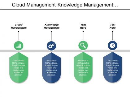 Cloud management knowledge management business performance risk management cpb