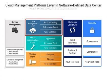 Cloud management platform layer in software defined data center