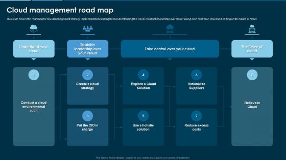 Cloud Management Road Map Remove Hybrid And Multi Cloud Complexity