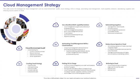Cloud Management Strategy Todays Challenge Remove Complexity From Multi Cloud