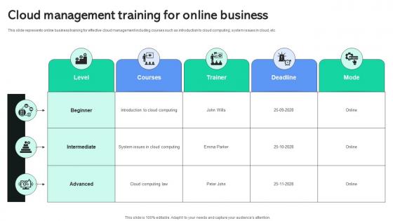 Cloud Management Training For Online Business