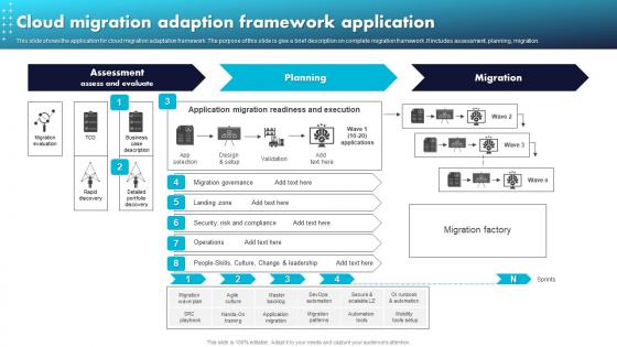 Cloud Migration Adaption Framework Application