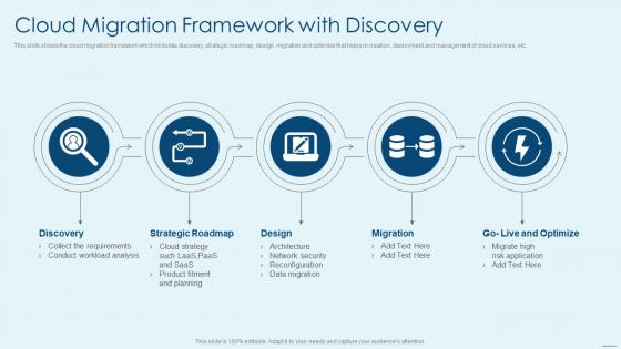 Cloud Migration Framework With Discovery