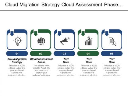 Cloud migration strategy cloud assessment phase proof concept phase
