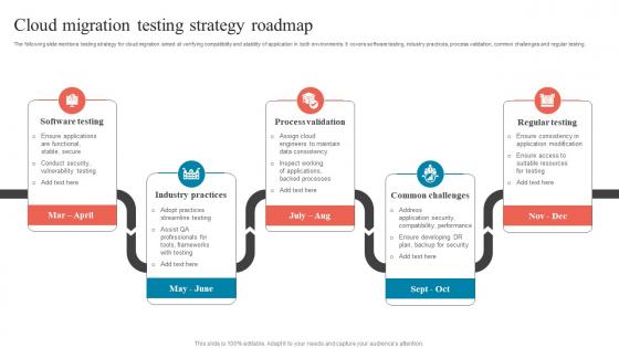 Cloud Migration Testing Strategy Roadmap