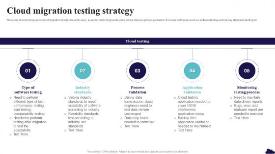 Cloud Migration Testing Strategy