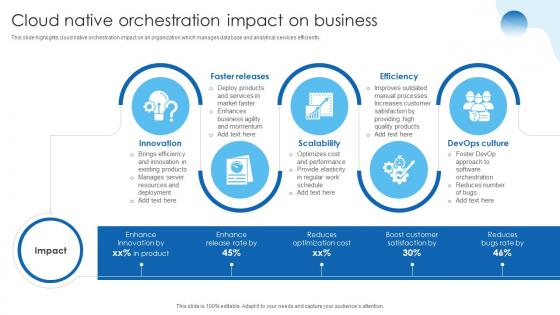Cloud Native Orchestration Impact On Business