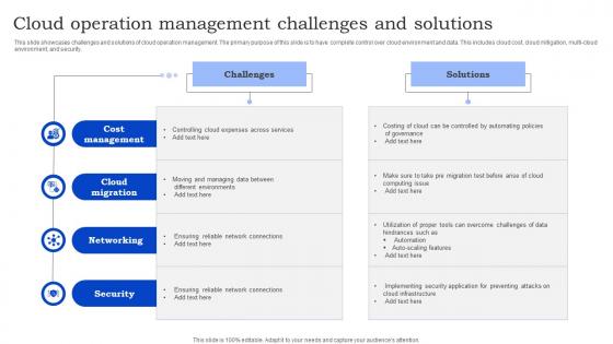 Cloud Operation Management Challenges And Solutions