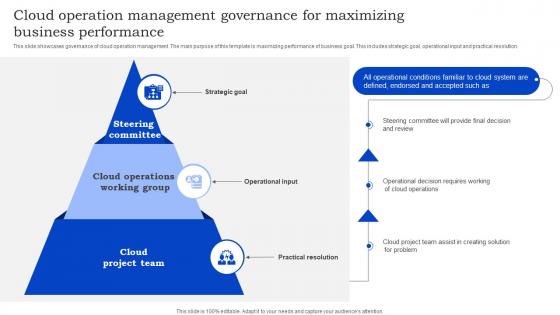 Cloud Operation Management Governance For Maximizing Business Performance