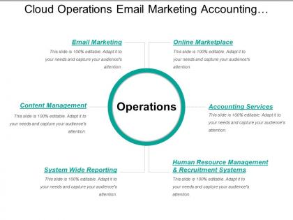Cloud operations email marketing accounting services content management