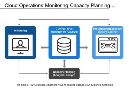 Cloud operations monitoring capacity planning provisioning