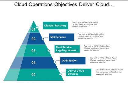 Cloud operations objectives deliver cloud services optimization maintenance