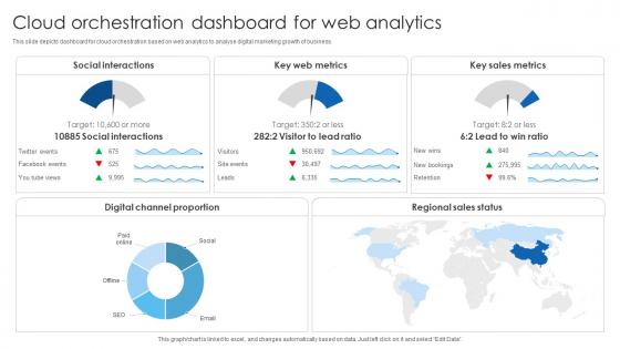 Cloud Orchestration Dashboard For Web Analytics