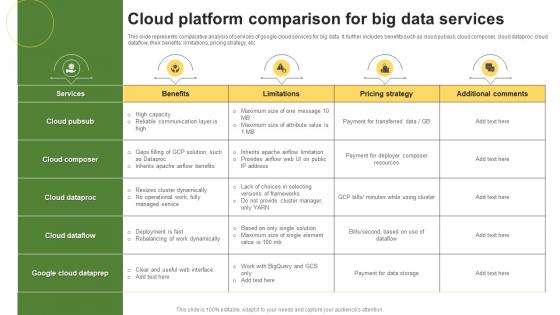 Cloud Platform Comparison For Big Data Services